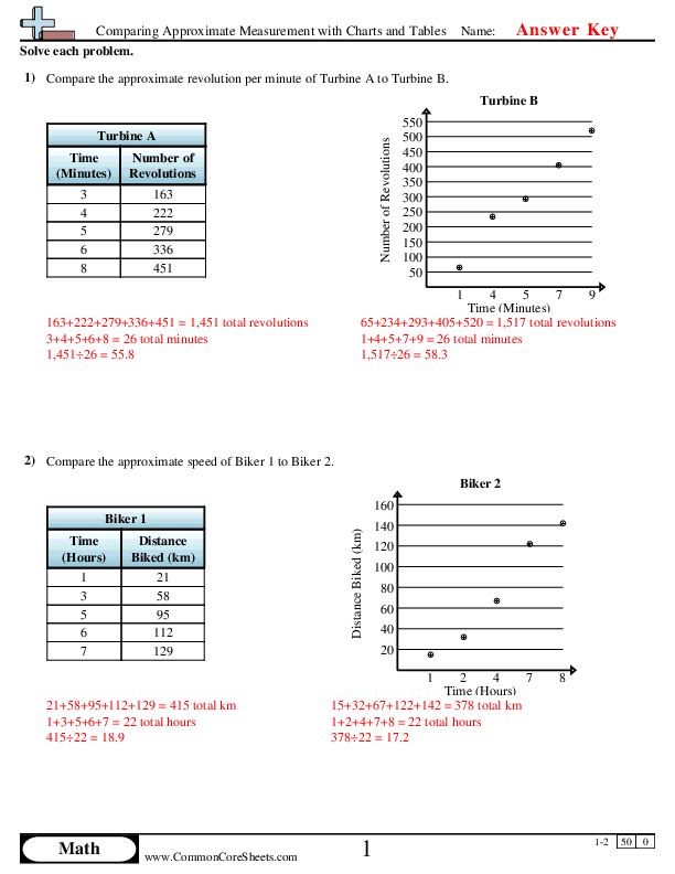  - Comparing Approximate Measurement with Charts and Tables worksheet